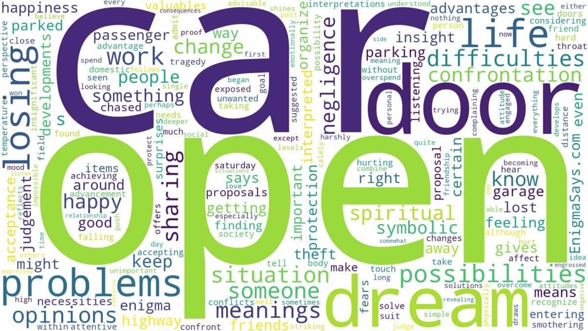 dream about car door open and related dreams with their meanings in a word cloud