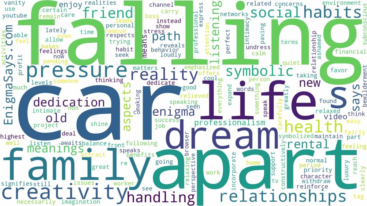 dreaming about car falling apart and related dreams with their meanings in a word cloud