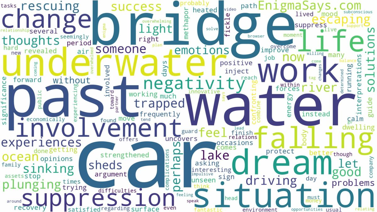 dreaming about car falling off bridge into water and related dreams with their meanings in a word cloud