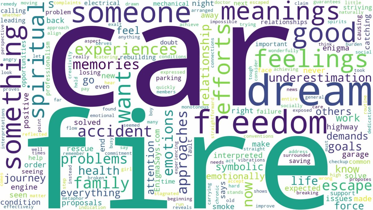 dream about car fire and related dreams with their meanings in a word cloud