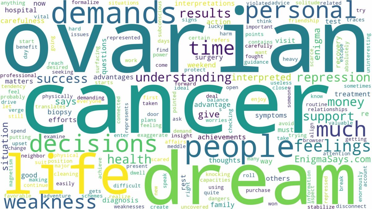 dream about ovarian cancer and related dreams with their meanings in a word cloud