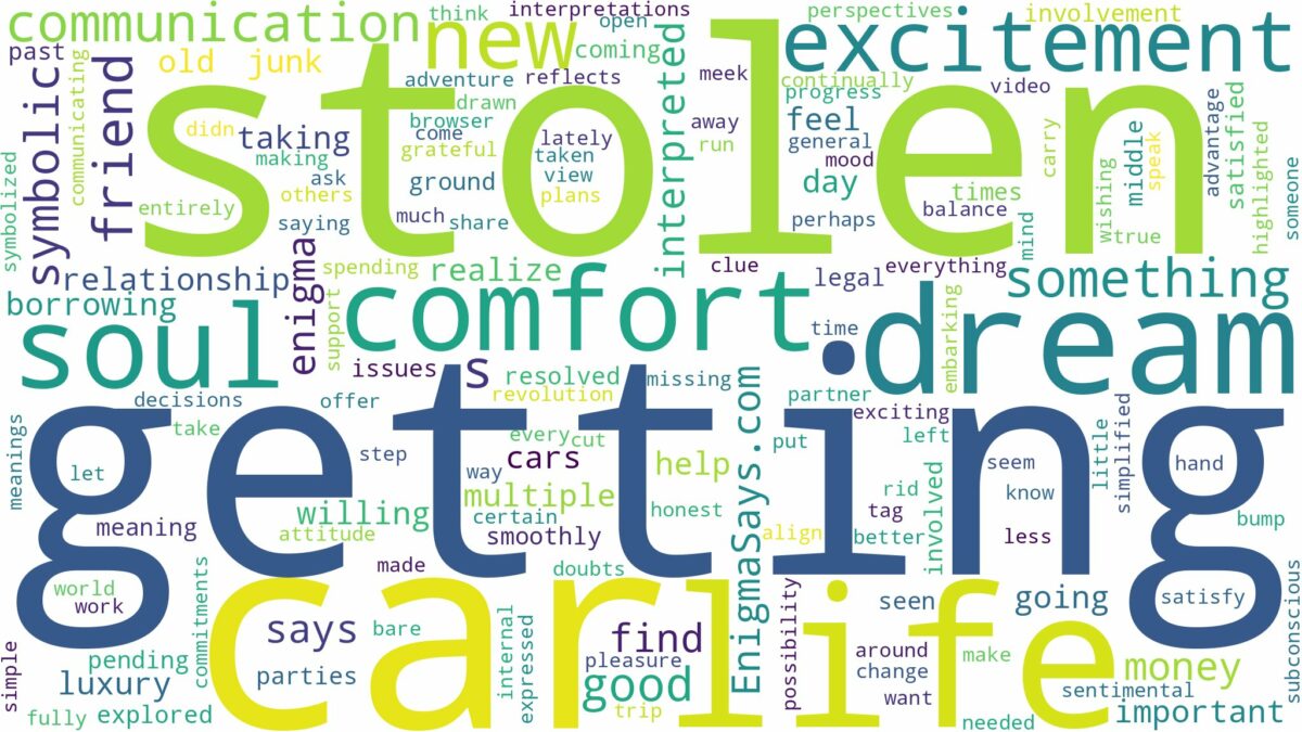 dreaming about car getting stolen and related dreams with their meanings in a word cloud