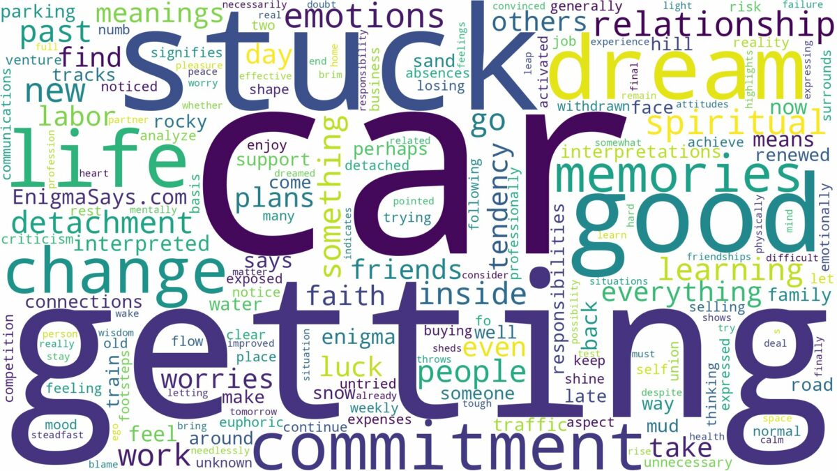 dreaming about car getting stuck and related dreams with their meanings in a word cloud