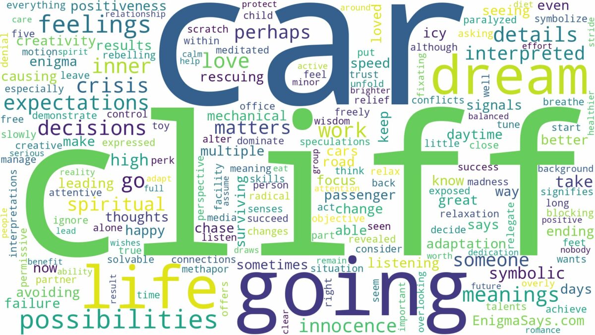 dreaming about car going off cliff and related dreams with their meanings in a word cloud