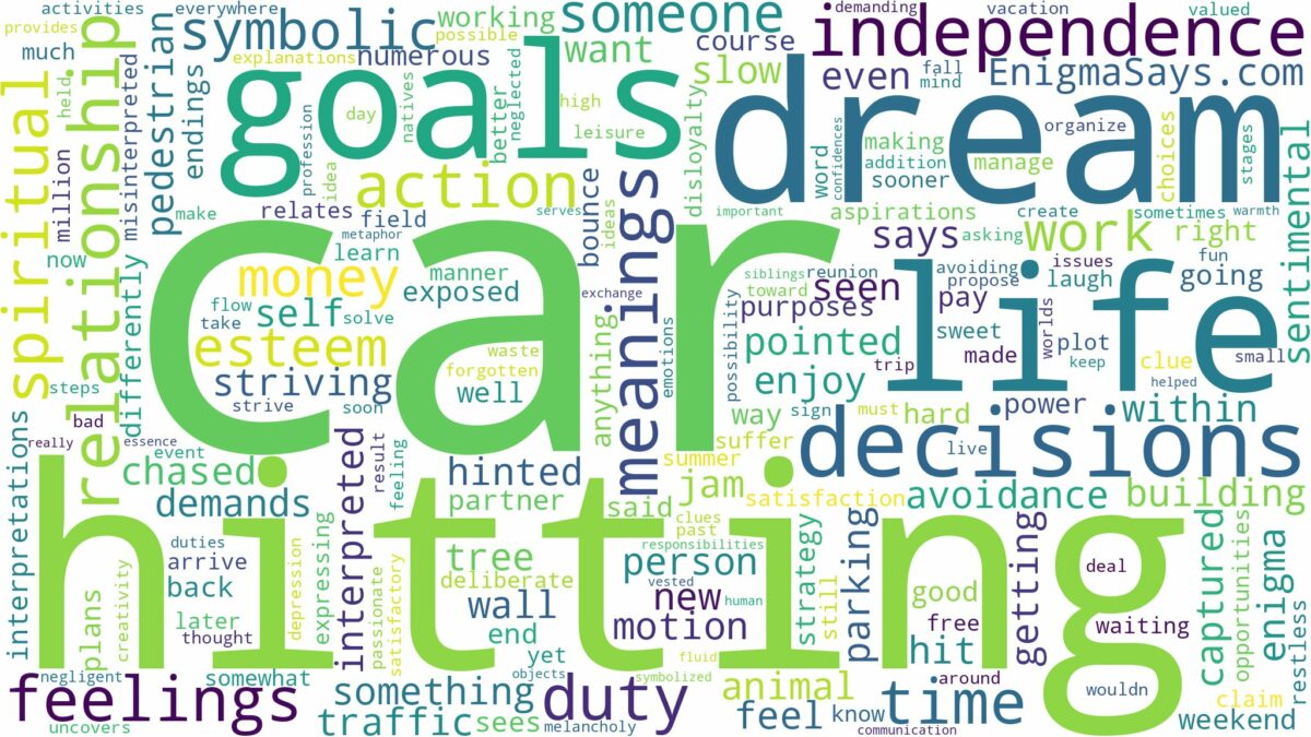 dreaming of car hitting and related dreams with their meanings in a word cloud