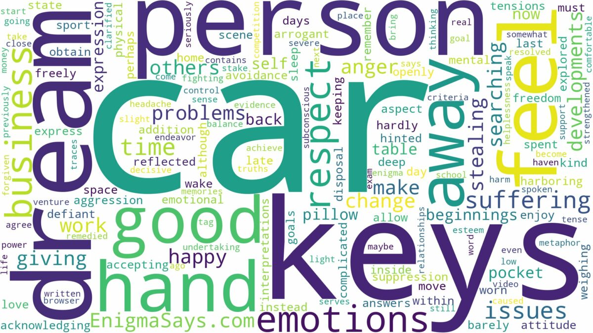 dream about car keys in hand and related dreams with their meanings in a word cloud