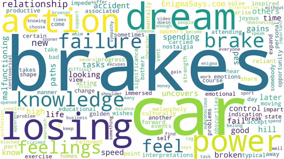 dreaming about car losing brakes and related dreams with their meanings in a word cloud