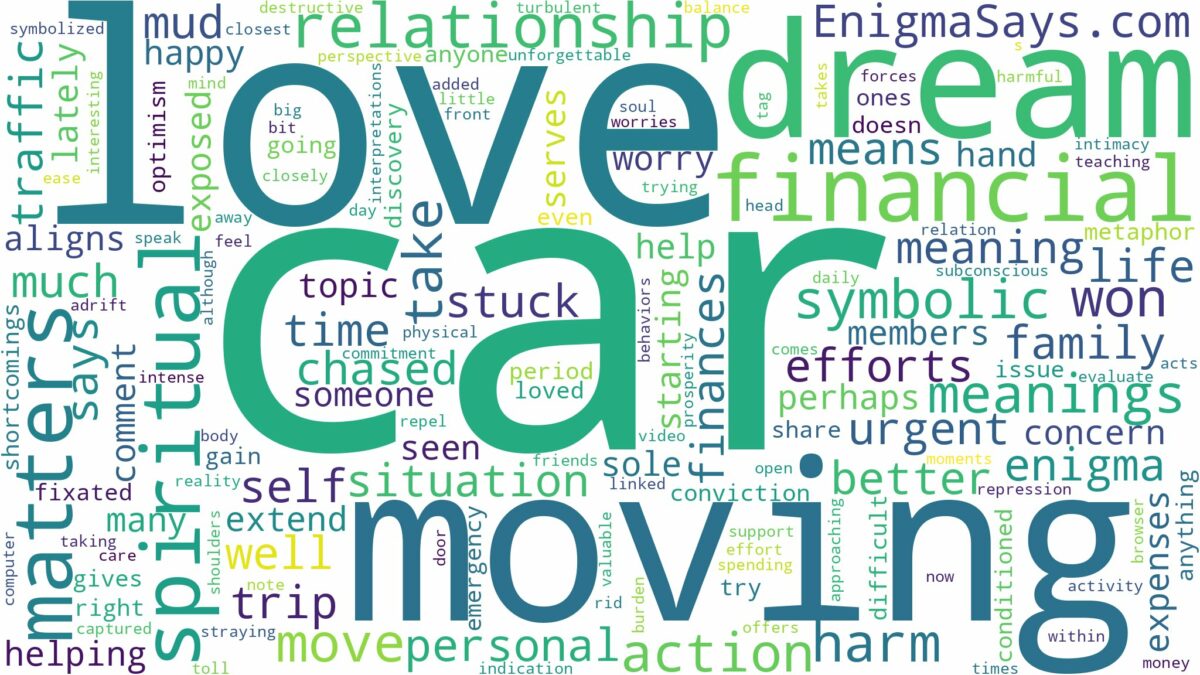 dreaming of car not moving and related dreams with their meanings in a word cloud