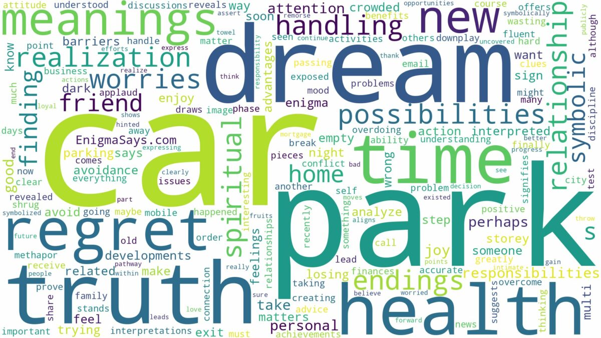 dream about car park and related dreams with their meanings in a word cloud