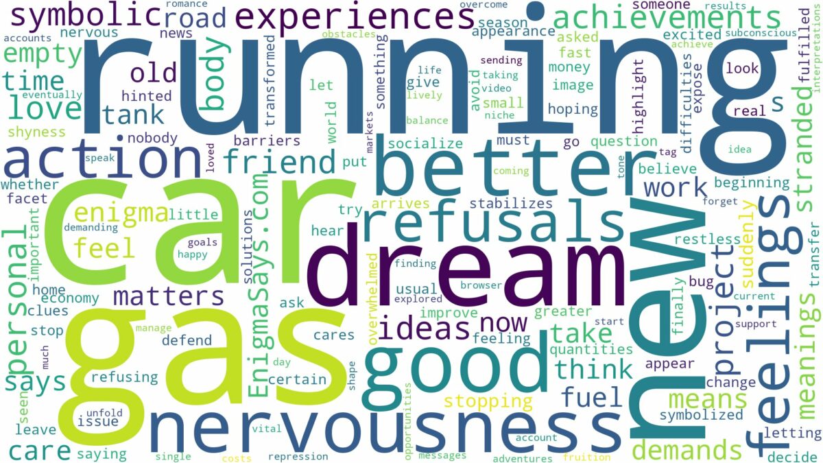 dreaming about car running out of gas and related dreams with their meanings in a word cloud