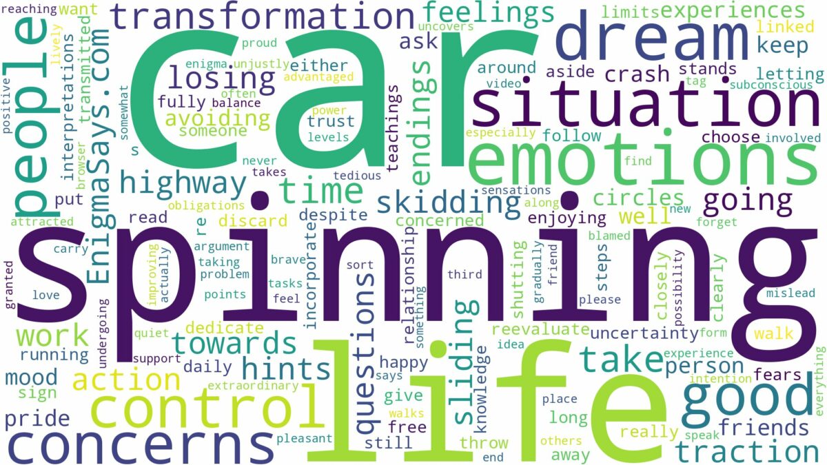 dreaming about car spinning out of control and related dreams with their meanings in a word cloud