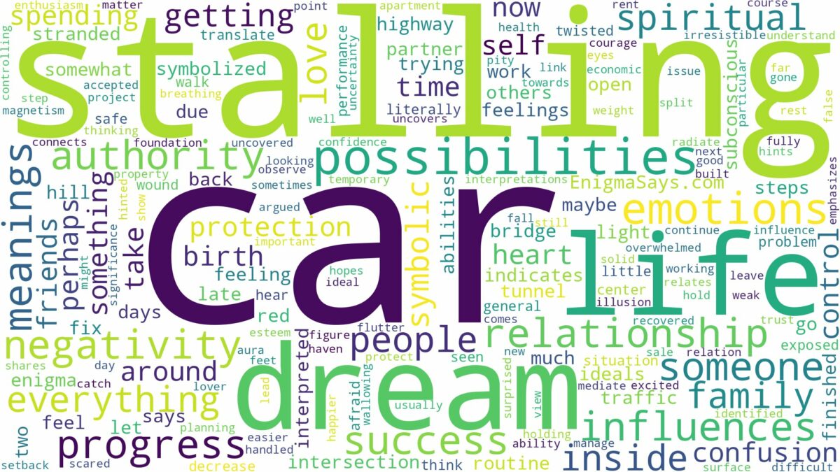 dreaming of car stalling and related dreams with their meanings in a word cloud