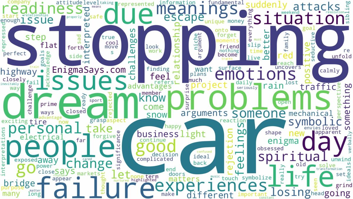 dreaming of car stopping and related dreams with their meanings in a word cloud