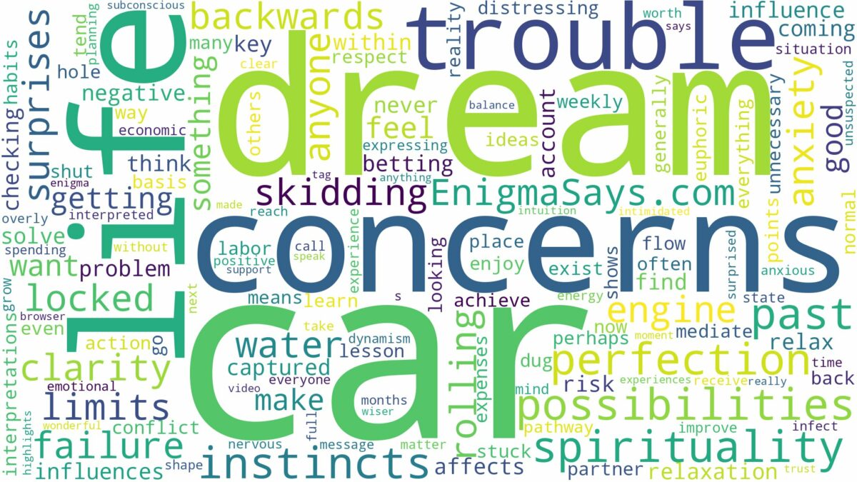 dream about car trouble and related dreams with their meanings in a word cloud