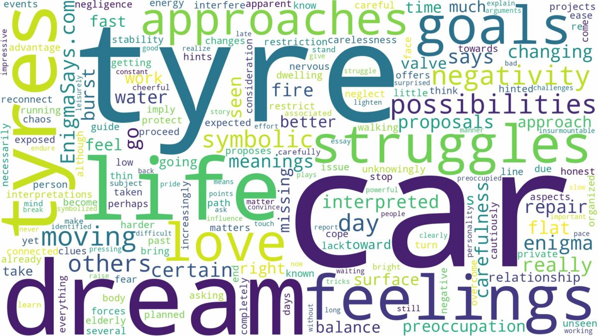 dream about car tyres and related dreams with their meanings in a word cloud