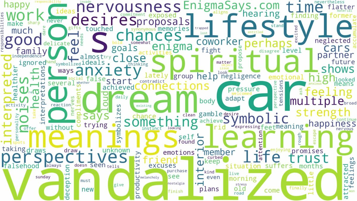 dream about car vandalized and related dreams with their meanings in a word cloud