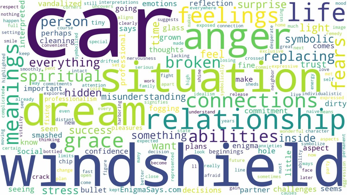 dream about car windshield and related dreams with their meanings in a word cloud