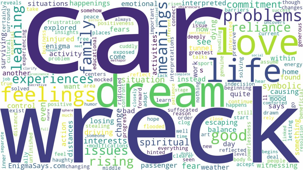 dream about car wreck and related dreams with their meanings in a word cloud