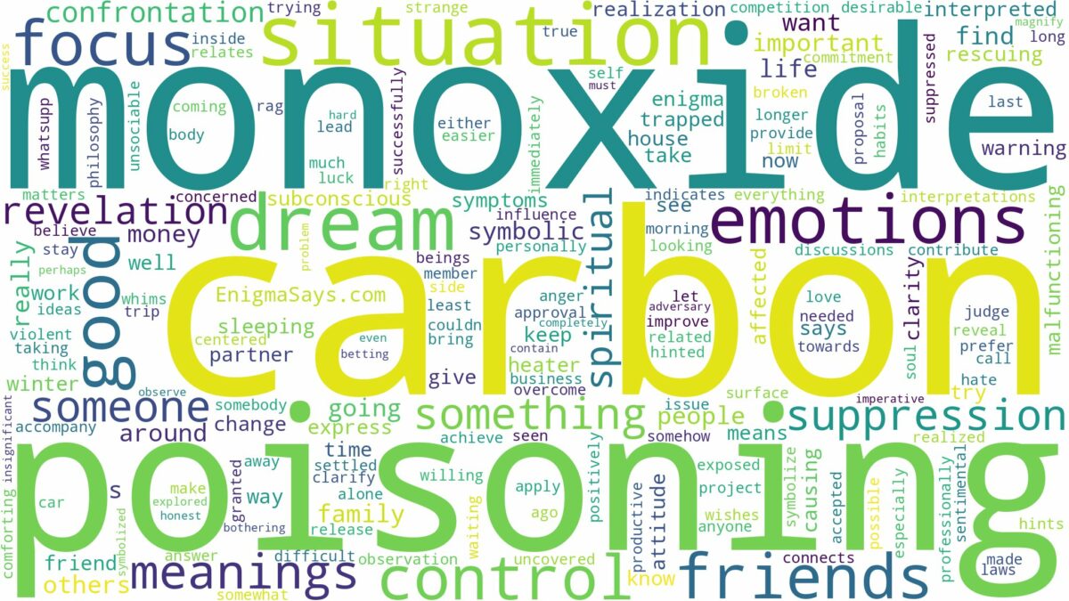 dreaming about carbon monoxide poisoning and related dreams with their meanings in a word cloud