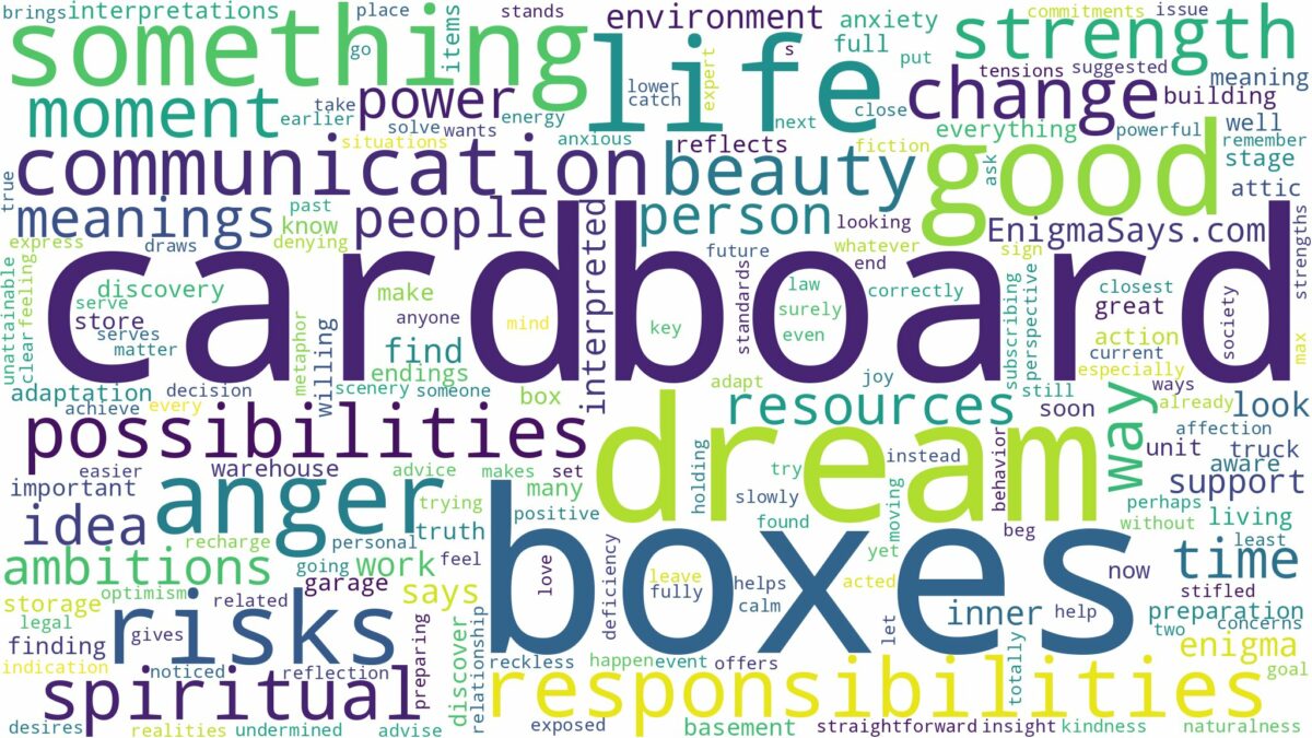 dream about cardboard boxes and related dreams with their meanings in a word cloud