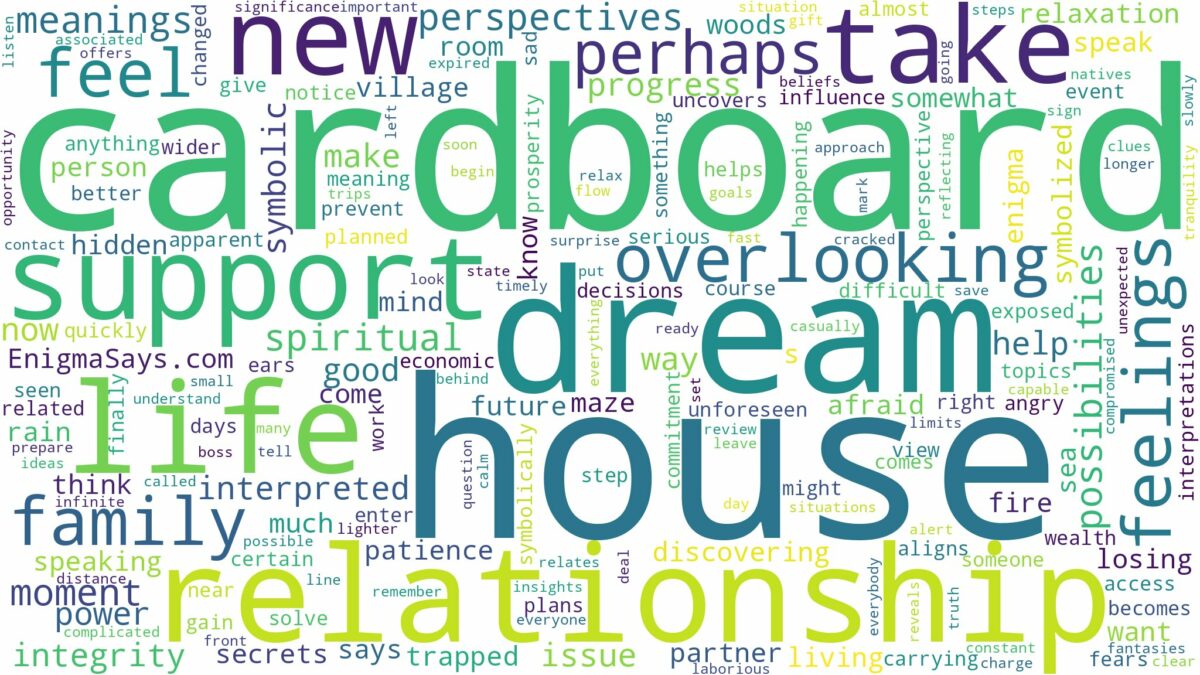 dream about cardboard house and related dreams with their meanings in a word cloud