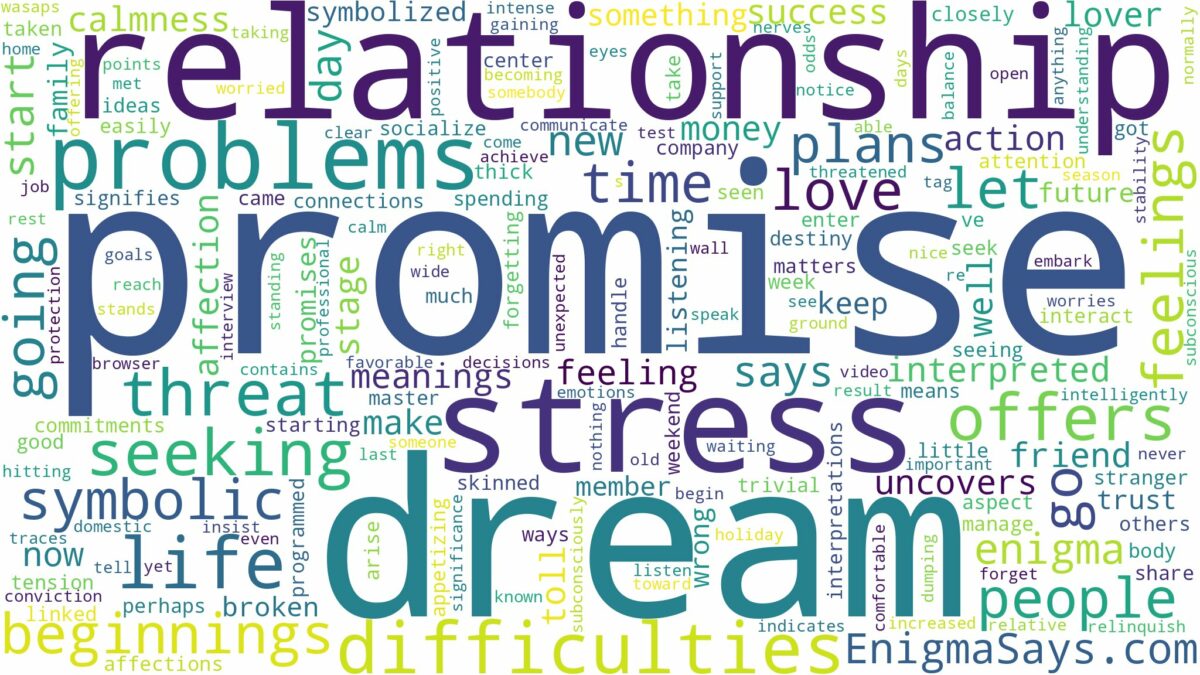 dream about promise and related dreams with their meanings in a word cloud