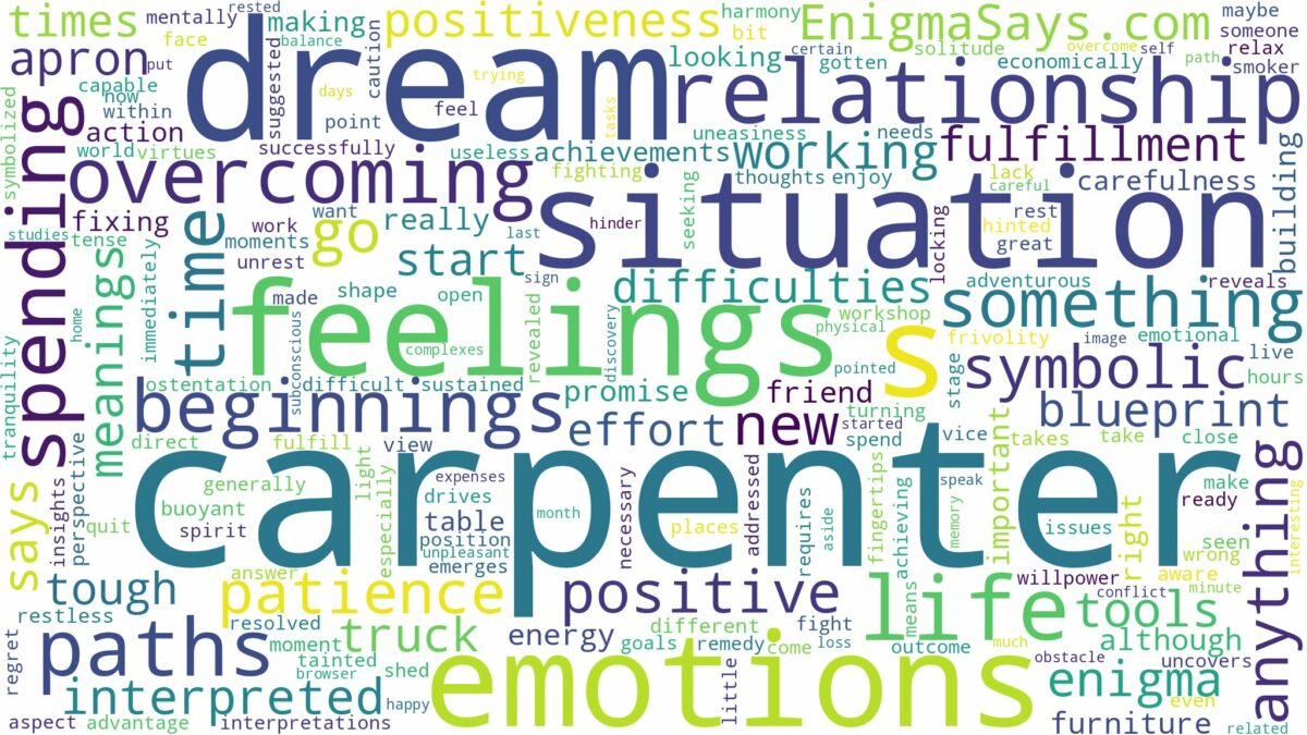 dream about carpenter and related dreams with their meanings in a word cloud