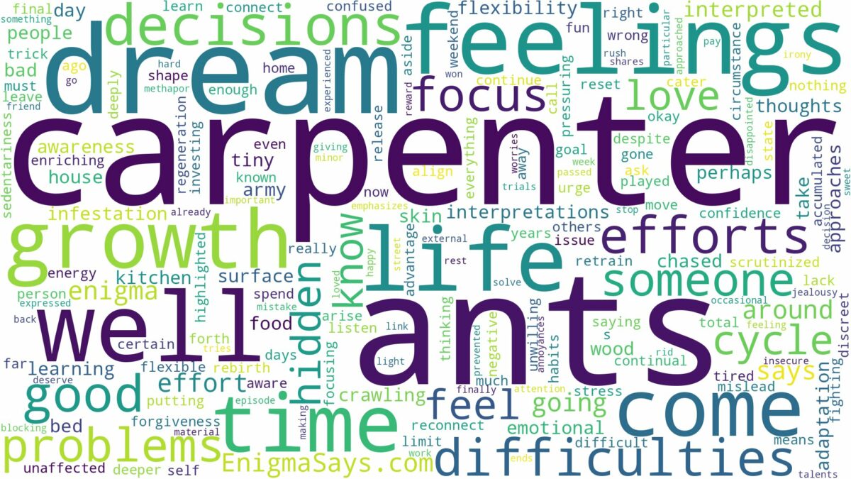 dream about carpenter ants and related dreams with their meanings in a word cloud