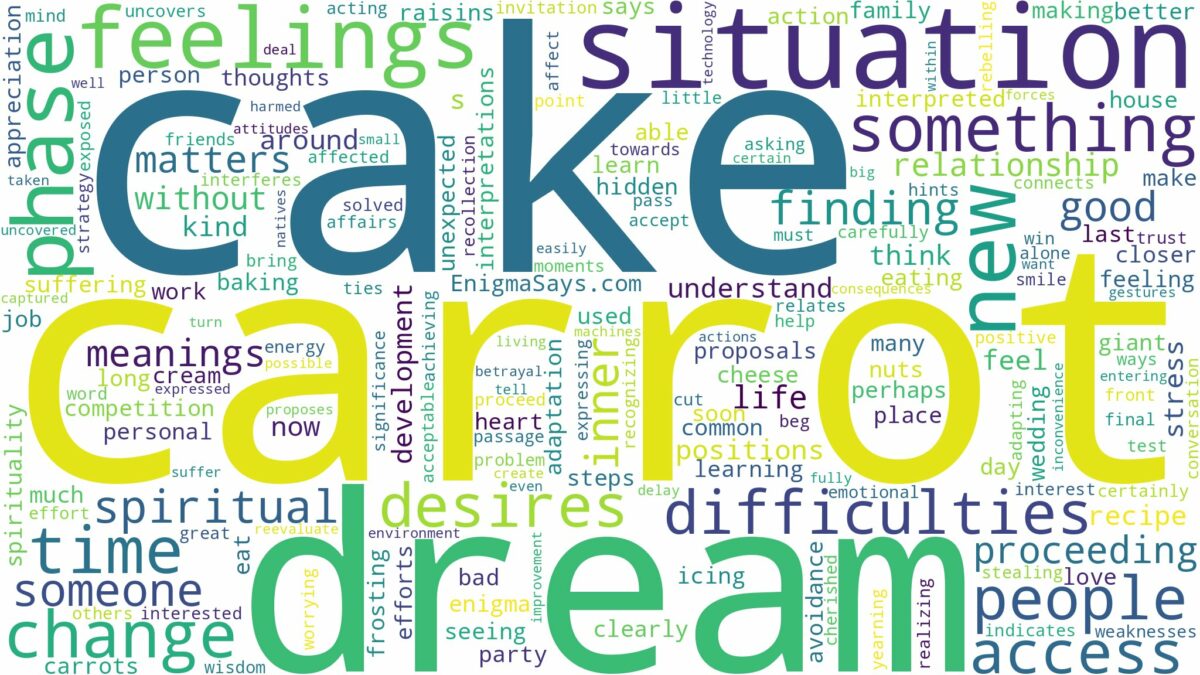 dream about carrot cake and related dreams with their meanings in a word cloud