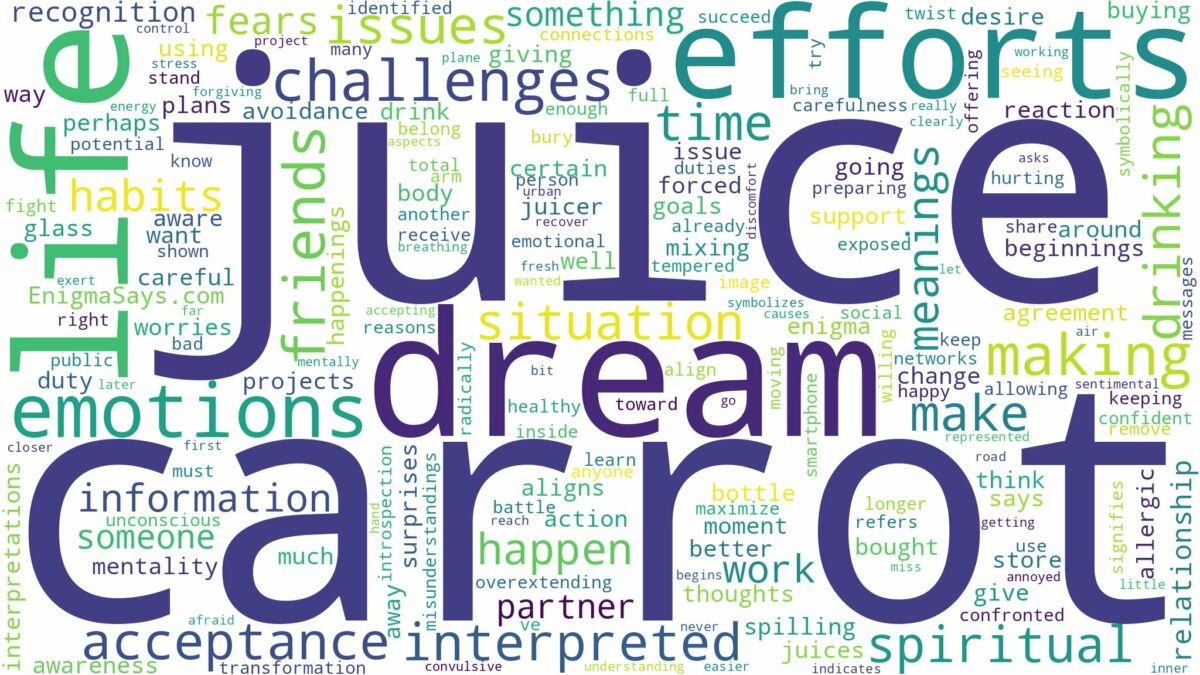 dream about carrot juice and related dreams with their meanings in a word cloud