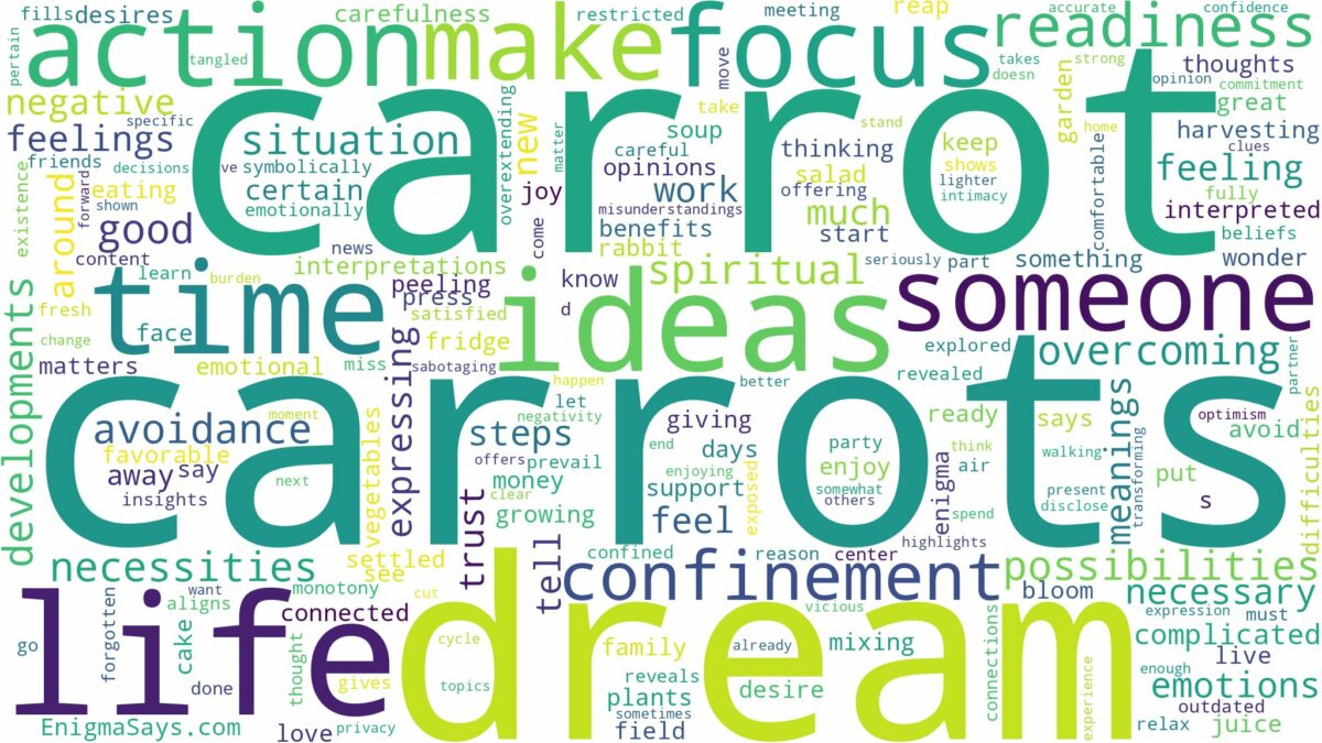 dreams about carrots and related dreams with their meanings in a word cloud