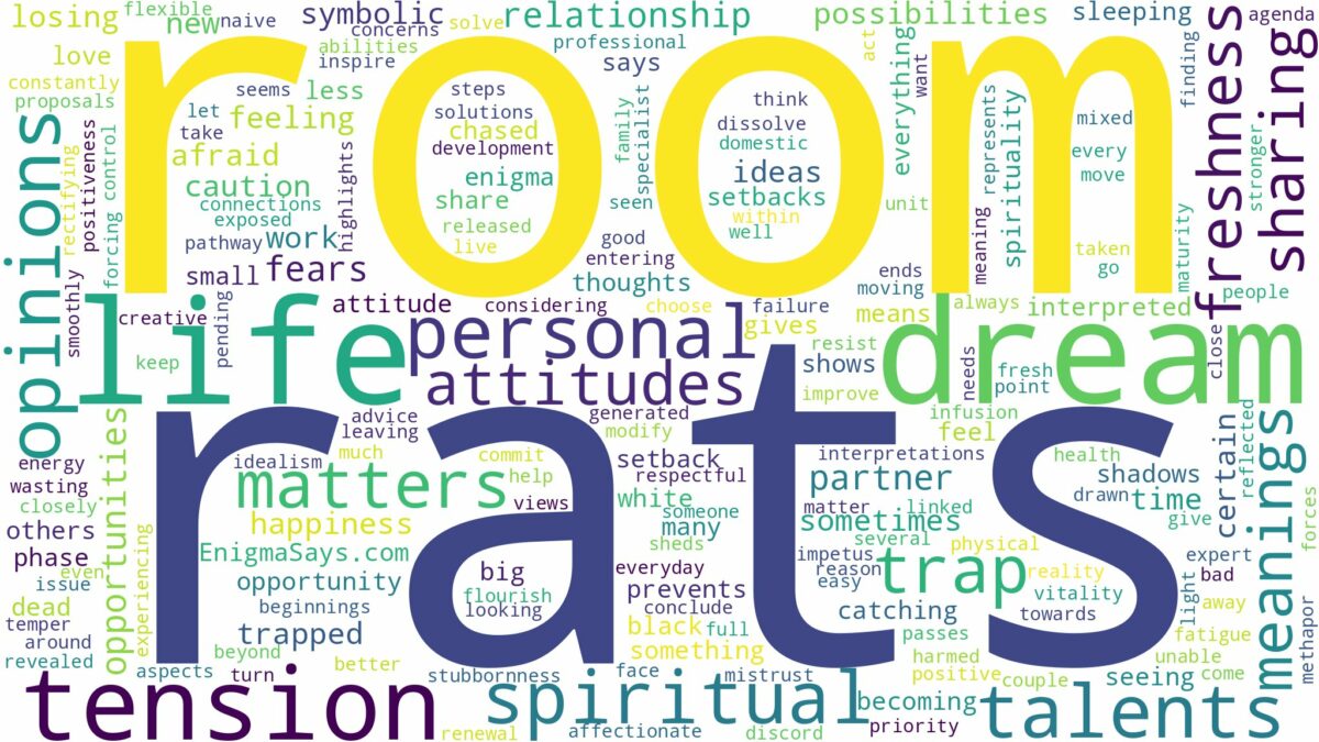 dreams about rats in your room and related dreams with their meanings in a word cloud