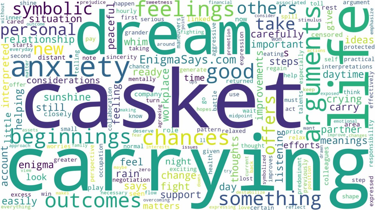 dream of carrying a casket and related dreams with their meanings in a word cloud