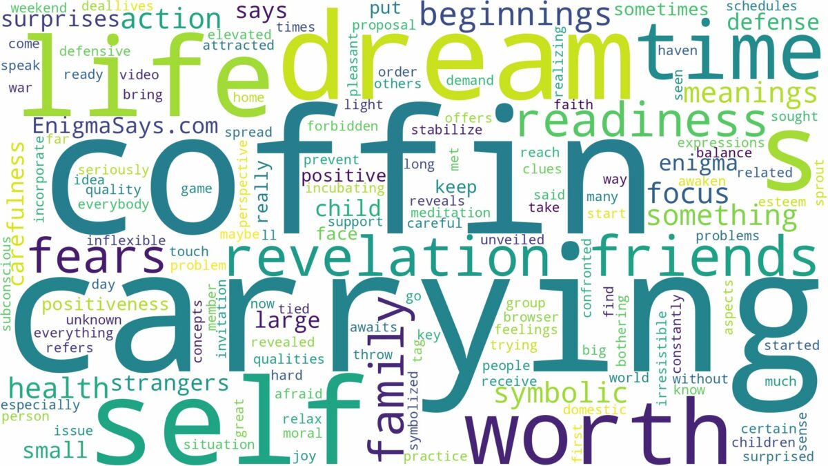 dream of carrying coffin and related dreams with their meanings in a word cloud