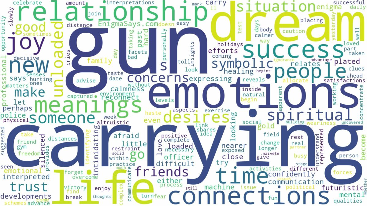 dream of carrying gun and related dreams with their meanings in a word cloud