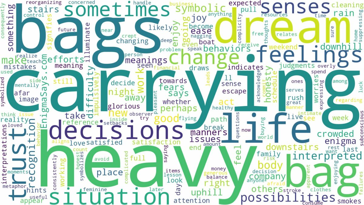 dreaming of carrying heavy bags and related dreams with their meanings in a word cloud