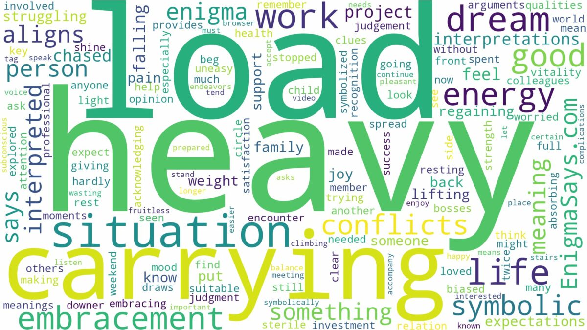 dreaming of carrying heavy load and related dreams with their meanings in a word cloud