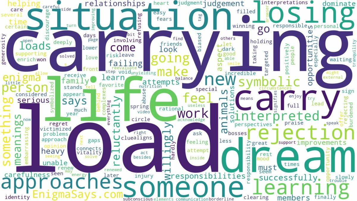 dream of carrying load and related dreams with their meanings in a word cloud