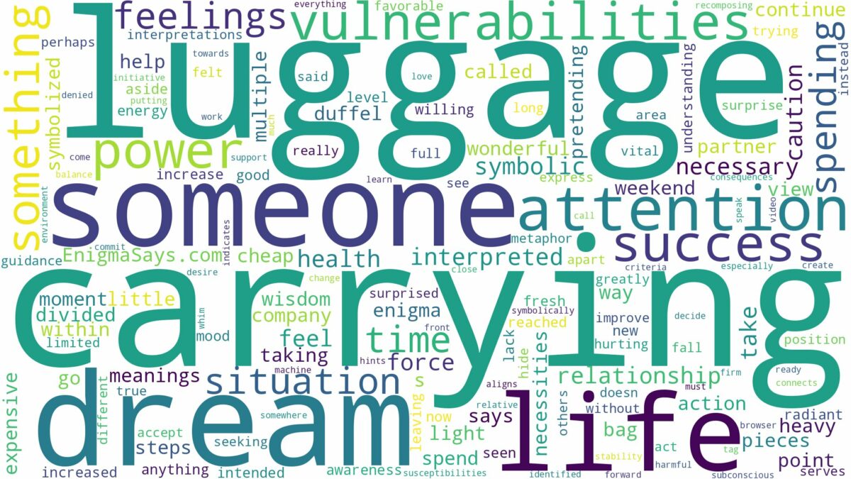 dream of carrying luggage and related dreams with their meanings in a word cloud