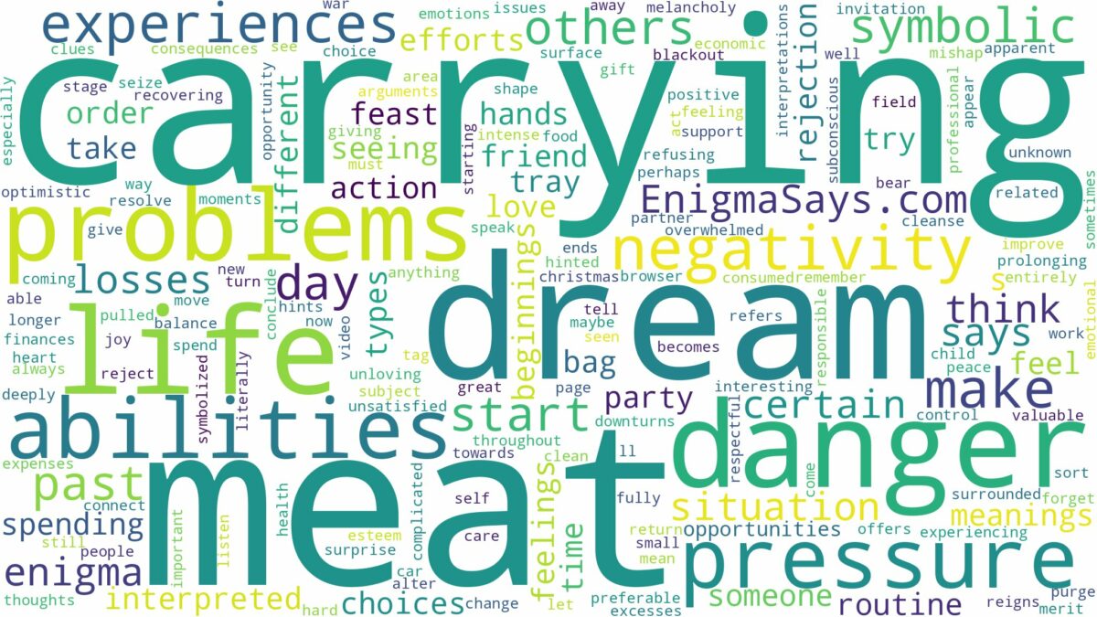 dream of carrying meat and related dreams with their meanings in a word cloud