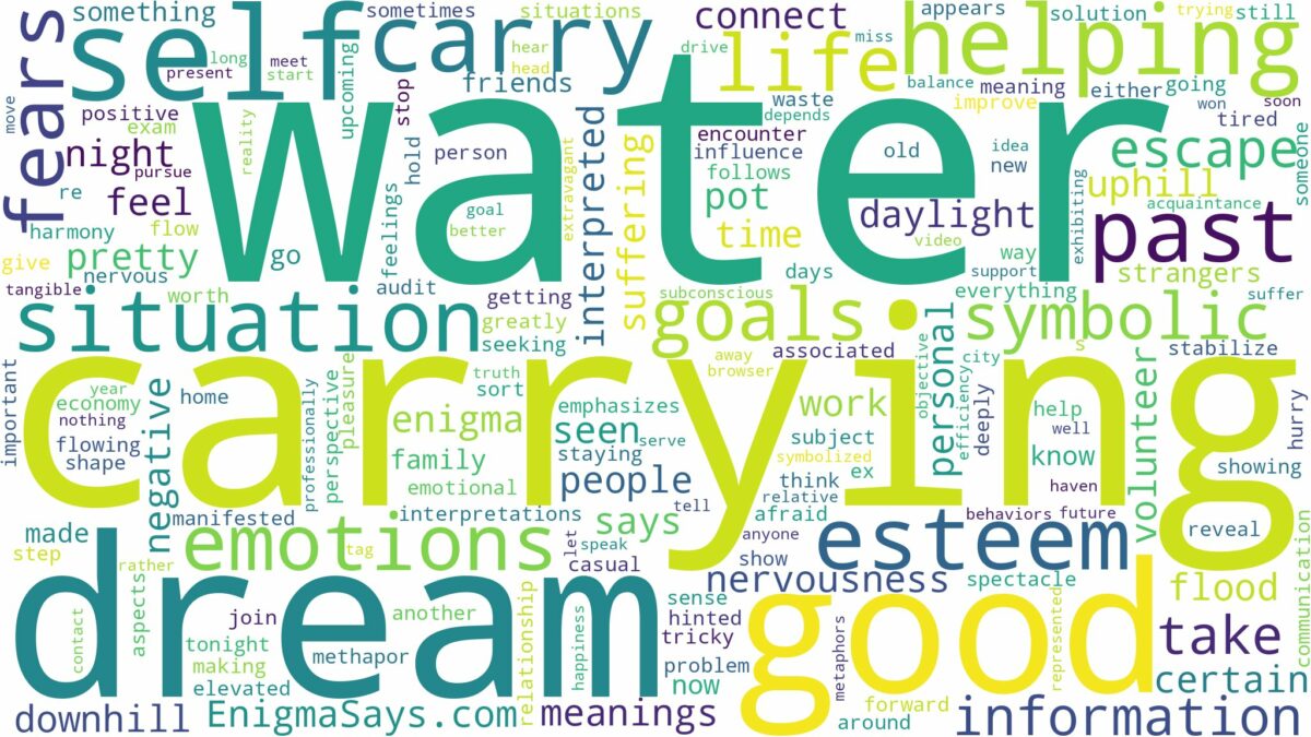 dream of carrying water and related dreams with their meanings in a word cloud