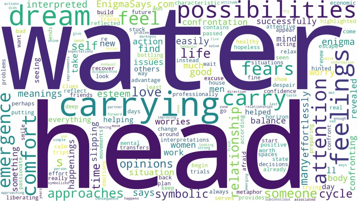 dreaming of carrying water on the head and related dreams with their meanings in a word cloud