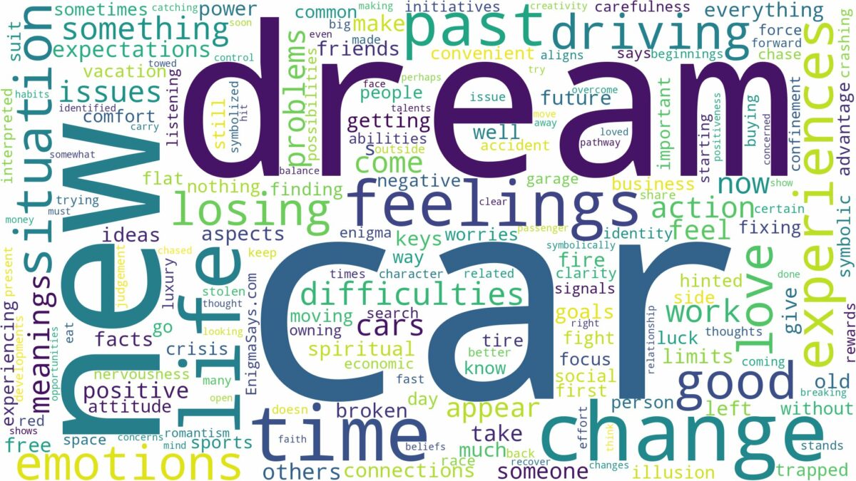 dreams about cars and related dreams with their meanings in a word cloud