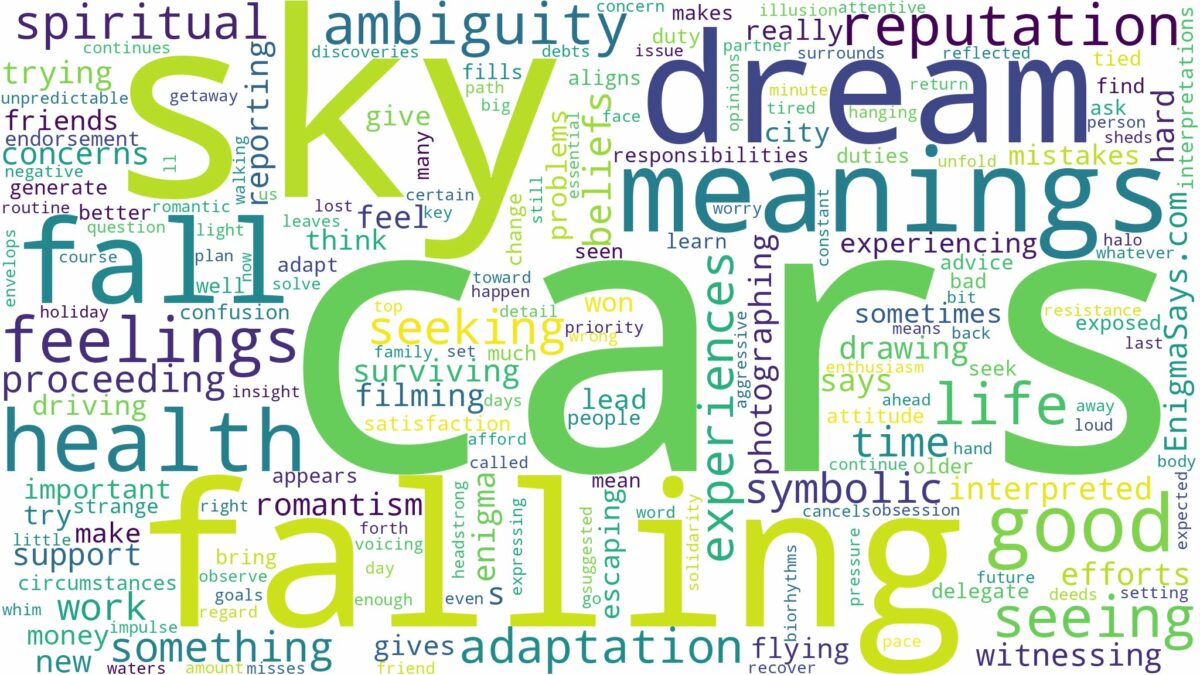 dreams about cars falling from the sky and related dreams with their meanings in a word cloud