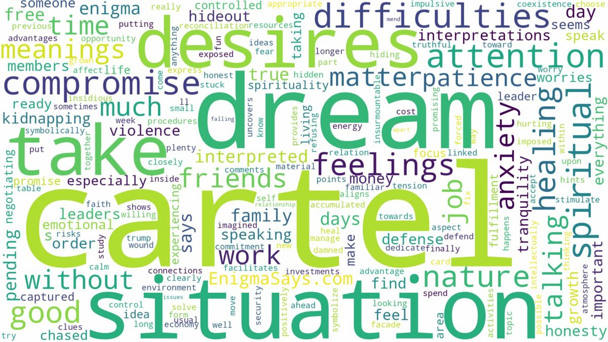 dream about cartel and related dreams with their meanings in a word cloud