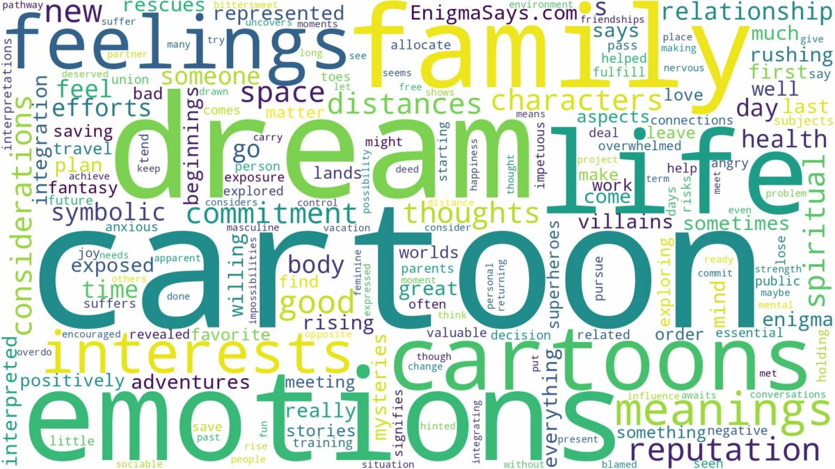 dreams about cartoons and related dreams with their meanings in a word cloud