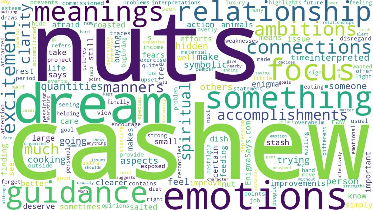 dream about cashew nuts and related dreams with their meanings in a word cloud