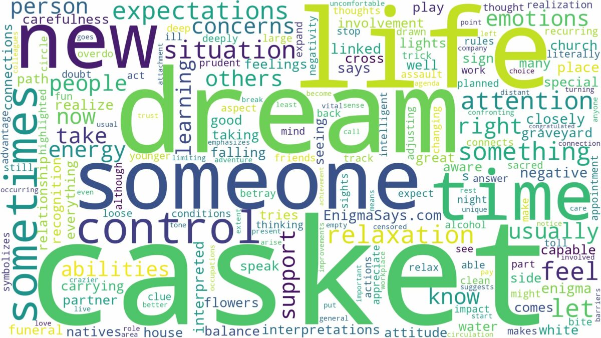 dream about casket and related dreams with their meanings in a word cloud