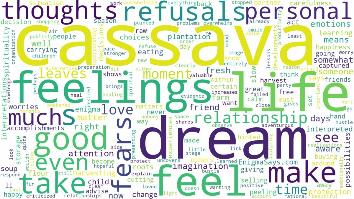 dream about cassava and related dreams with their meanings in a word cloud