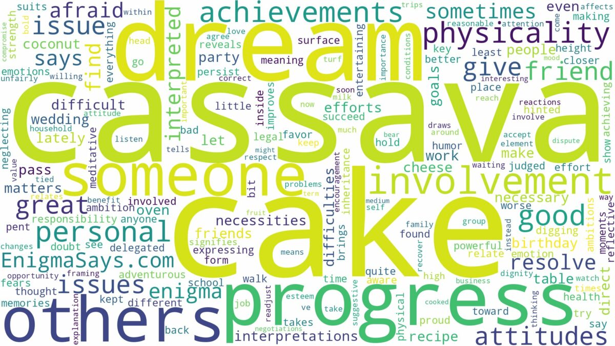 dream about cassava cake and related dreams with their meanings in a word cloud